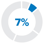 pg11_piechart-annualperf.jpg